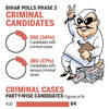 Bihar polls phase 2: Criminal candidates