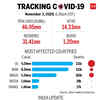 Tracking Covid-19