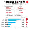 Tracking the spread of Covid-19