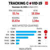 Tracking the spread of Coronavirus