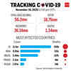 Tracking the spread of Covid-19