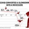Coronavirus impact on economy