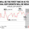 Annual GDP growth