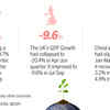 India's estimated Q2 is Q3 in many other countries