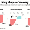ATF, petrol and diesel consumption