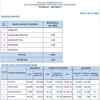 Rainfall graph of Tenkasi district