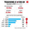 Tracking the spread of Covid-19