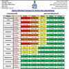 Red alert for five Kerala districts including Thiruvananthapuram, Kollam, Pathanamthitta, Alappuzha and Idukki