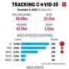 Covid-19: India's most affected states