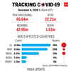 Tracking the coronavirus