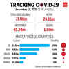 Tracking spread of Covid-19