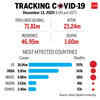 Tracking the spread of Covid-19
