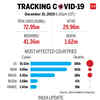 Track the spread of coronavirus