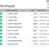 Kottayam district panchayat: Left front leading on seven while Congress-led front on two.