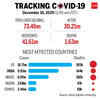 Tracking Covid-19