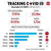 Tracking spread of Covid-19