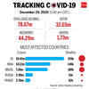 Tracking the spread of Covid-19