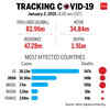 Tracking Covid-19