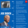 I will be president for all Americans, says Joe Biden
