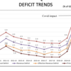 In one chart: what Covid-19 did to government finances