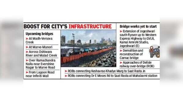 No bridge is too far