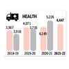 Upgrade of health facilities