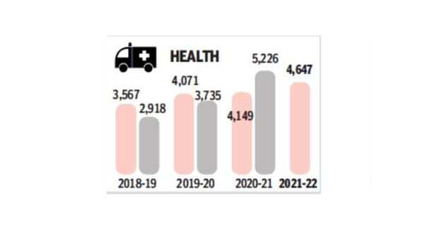 Upgrade of health facilities