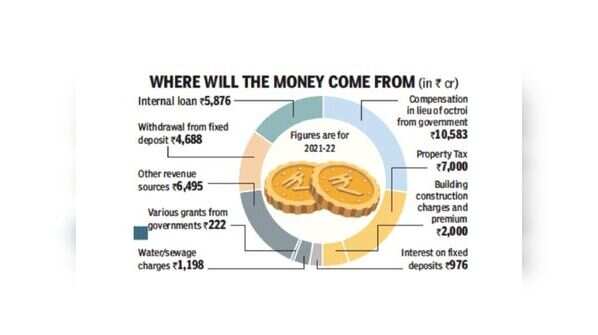 Revenue sources