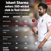 Ishant enters 'Club 300'