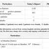 Mumbai City's COVID-19 cases status