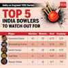 Top 5 Indian bowlers to watch out for