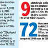 Match facts and more!
