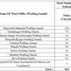 Massive surge in new COVID-19 cases in Thane