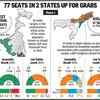 77 seats in 2 states up for grabs