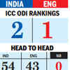 HEAD TO HEAD