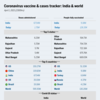 Coronavirus tracker: India and the world