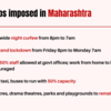 Curbs imposed in Maharashtra amid surge in cases