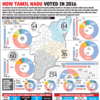 How Tamil Nadu voted in 2016