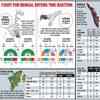 Voting under way in Assam and West Bengal