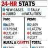 Over 12,000 Covid-19 cases recorded in PMR