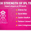 Check out the impact players on the Royals bench