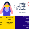 Covid-19: India reports more than 3.46 lakh new cases in 24 hours