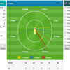 Here's a recap of how Jonny Bairstow scored a quickfire 38 off 18 at the top for Sunrisers