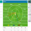 Here's a look at how Moeen Ali got to his first fifty of the season!!