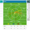 Here's a look at how Ambati Rayudu smashed his first fifty this season off just 20 balls
