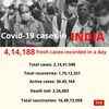 Covid-19 cases in India