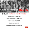 Covid cases in India
