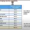 Emerging vaccine availability as per govt estimate