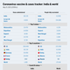 Covid-19 vaccine tracker