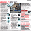 Cyclone Yaas: Measures to stay safe